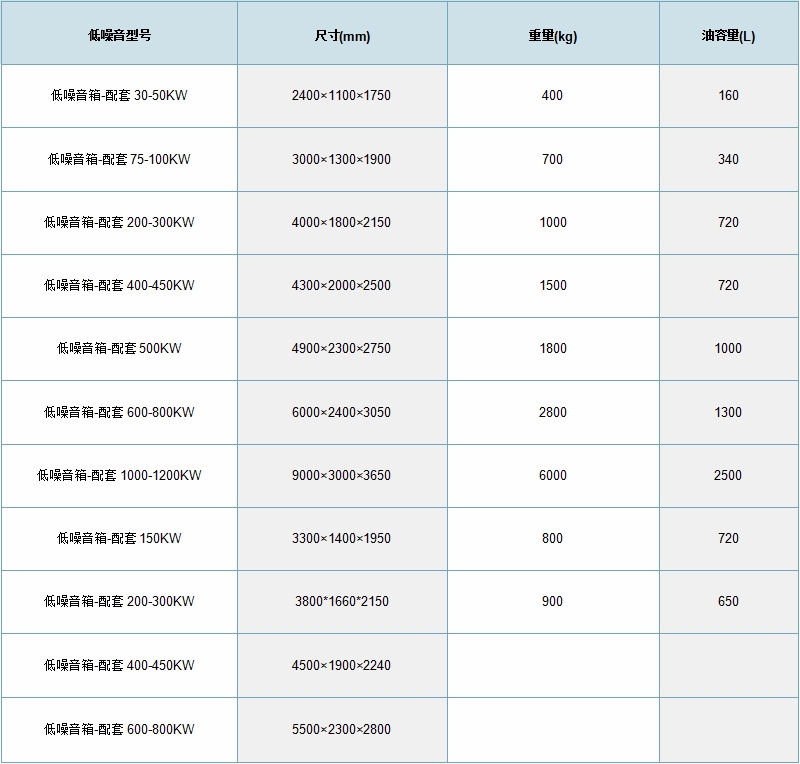 揚州市圣豐發電設備廠